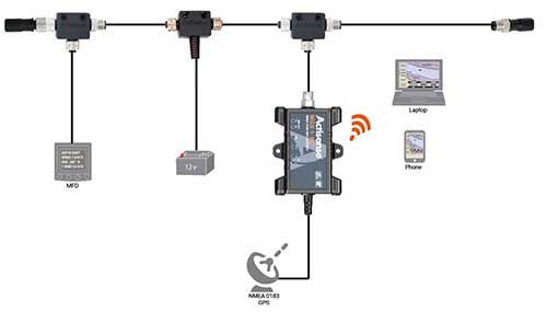 Actisense WGX-1 ISO passerelle NMEA Wi-Fi
