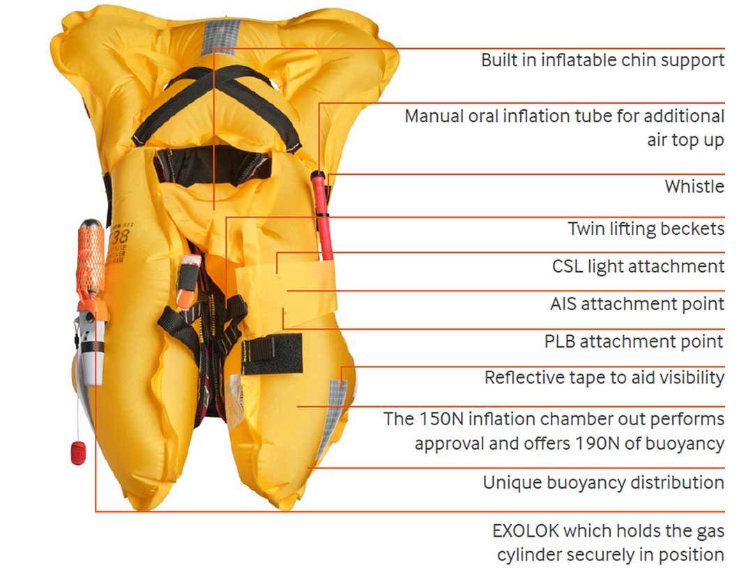 UML Elite, EXOLOK et fenêtre d'indicateur