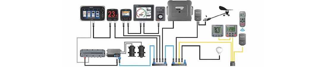 interfaces nmea 2000