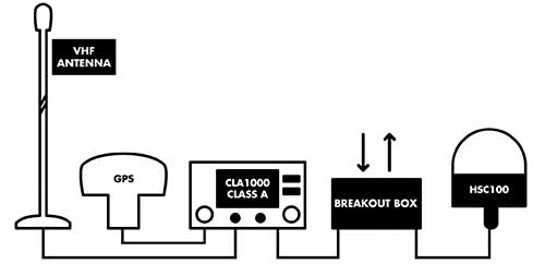 Connectivité NMEA et Wi-Fi CLA2000