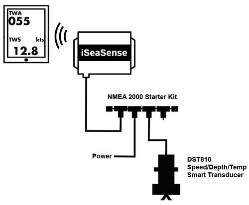 schéma pack instruments NMEA2000