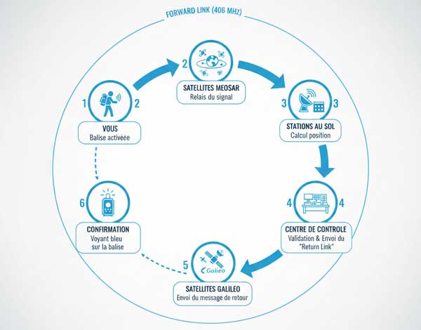 Fonctionnement du return Link