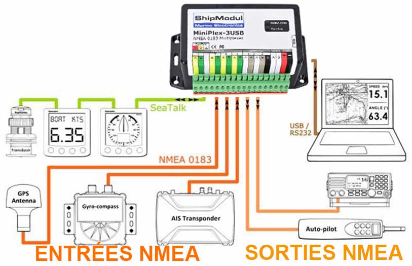 Schéma des connexions du Miniplex 3USB